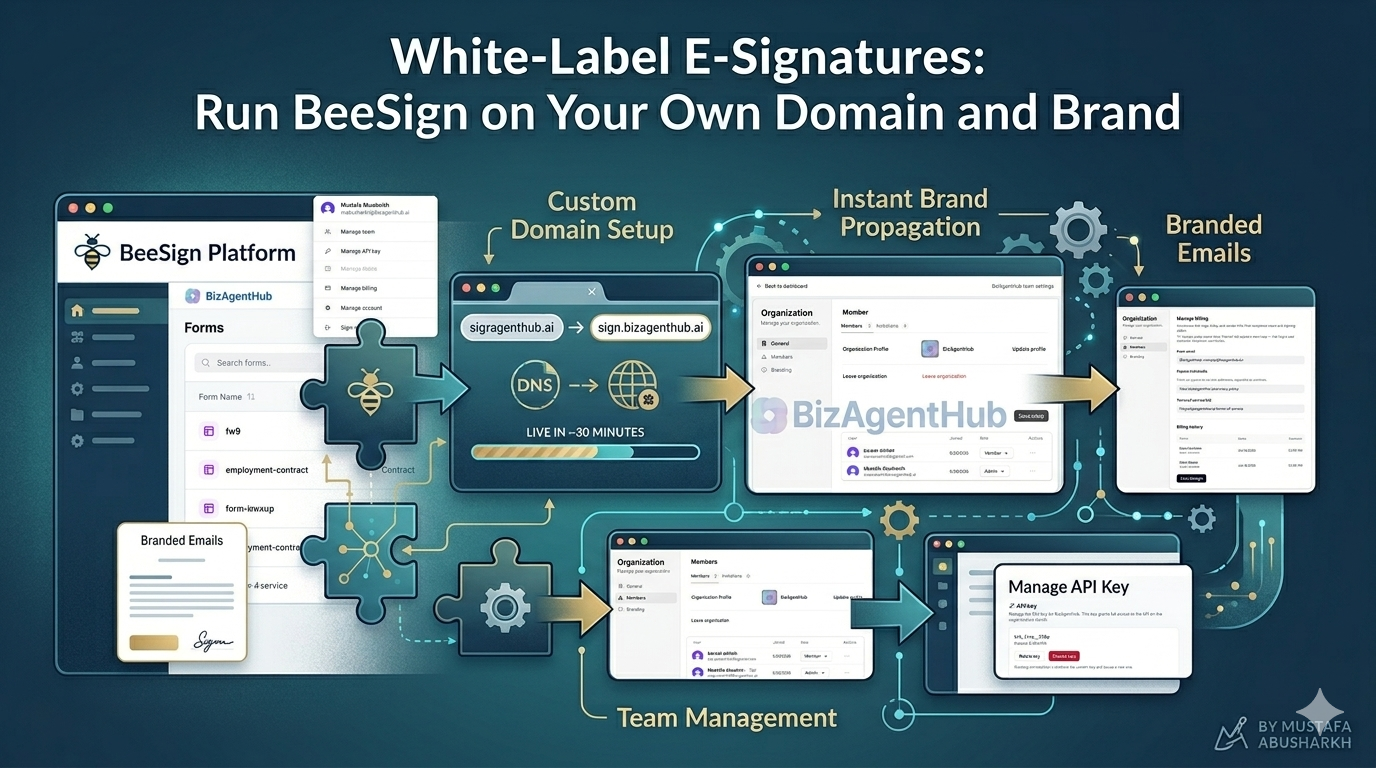 White-Label E-Signatures: Run BeeSign on Your Own Domain and Brand