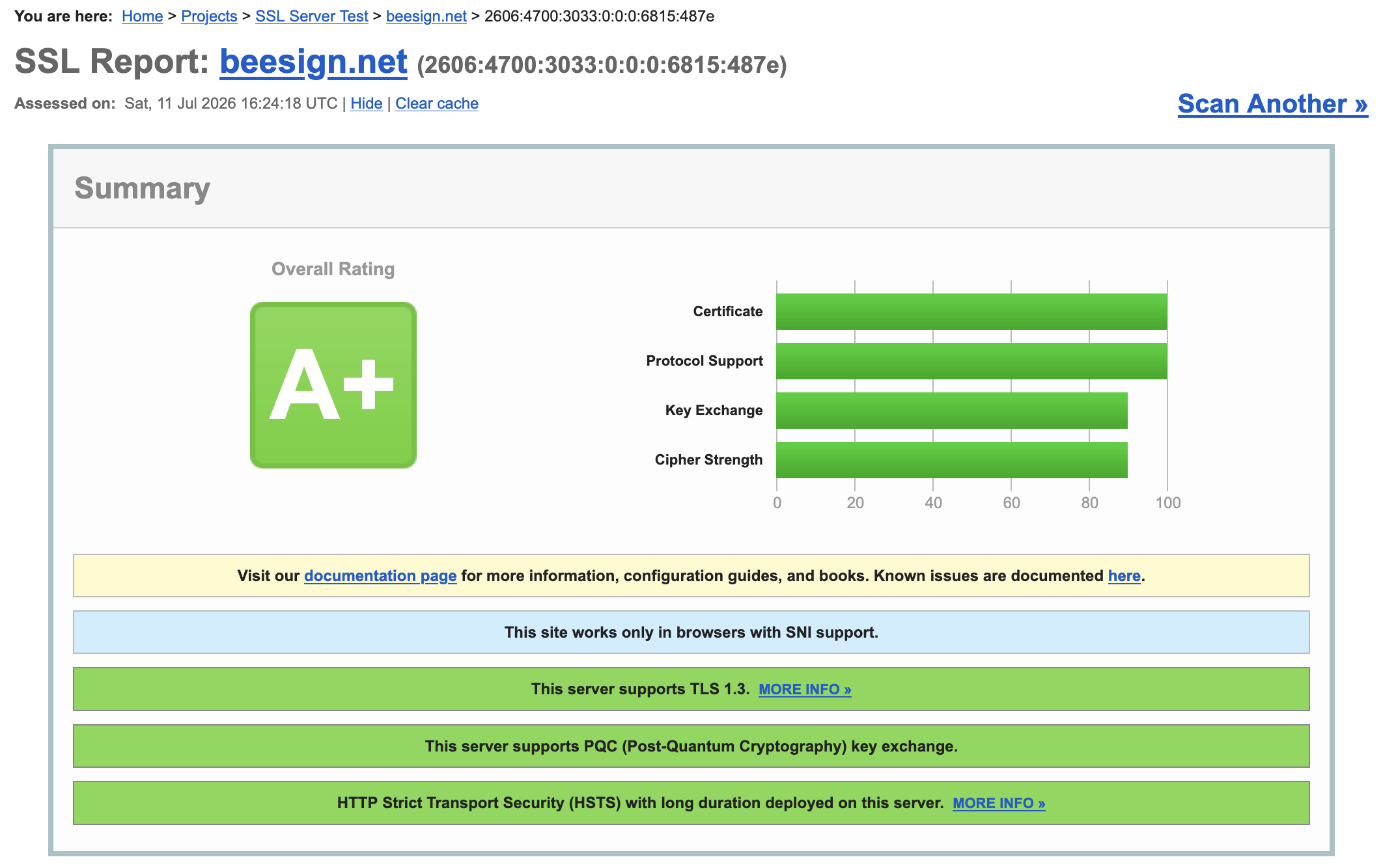 Qualys SSL Labs summary report for beesign.net showing an A+ overall rating, TLS 1.3 support, and HSTS enabled
